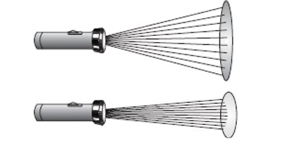 Light gain Light gain